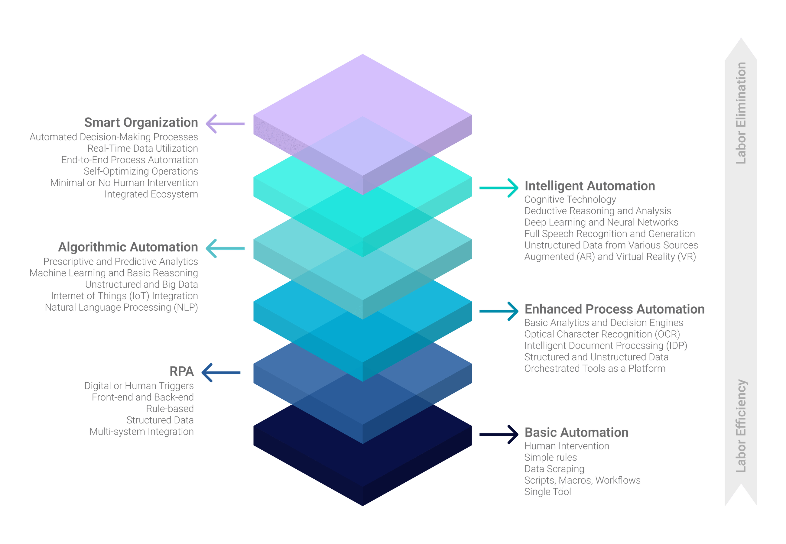 Salient Process AI & Business Automation
